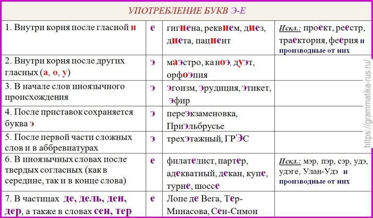 Ошибки при ударных нагрузках hdd