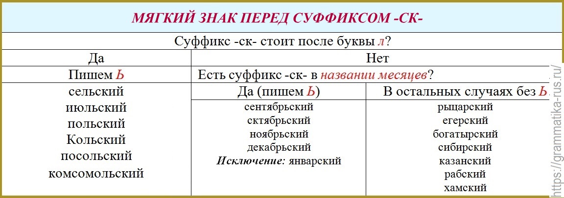 Буква ь перед суффиксом -ск- Русский язык без проблем