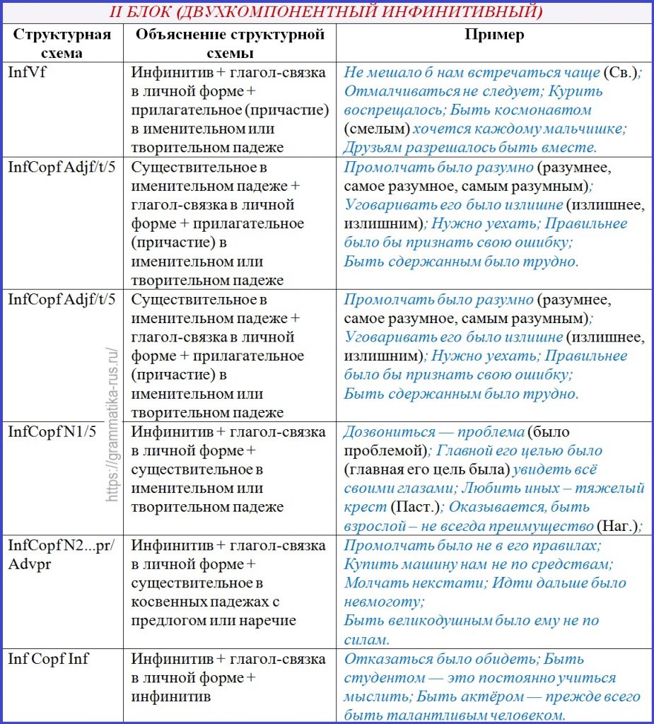 Схема согласования русский язык