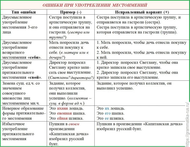 Пути устранения ошибок в руководстве коллективом воспитателей