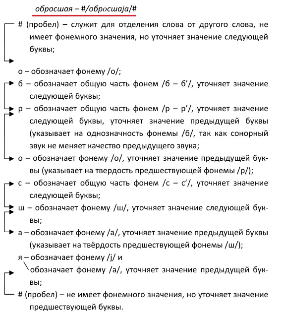 Графический разбор - Русский язык без проблем