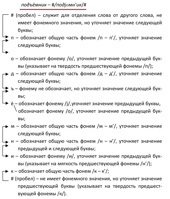 Тестові завдання з російської мови для 5 класу 